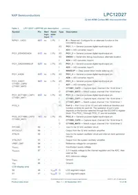 LPC12D27FBD100/301 Datasheet Page 12