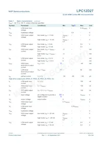 LPC12D27FBD100/301 Datasheet Page 20