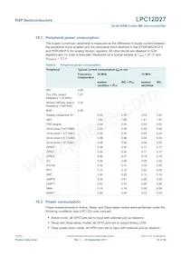 LPC12D27FBD100/301 Datasheet Page 22