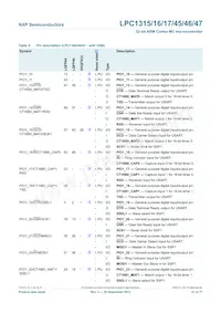 LPC1346FHN33 Datasheet Page 21