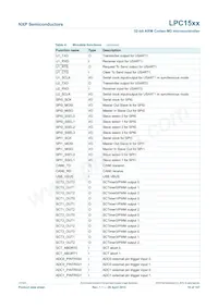 LPC1549JBD100E數據表 頁面 19
