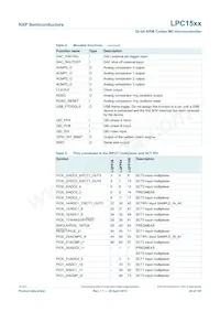 LPC1549JBD100E Datasheet Page 20