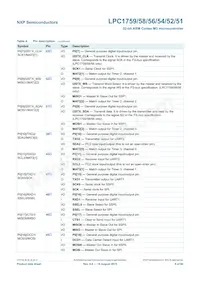 LPC1754FBD80 Datasheet Page 8