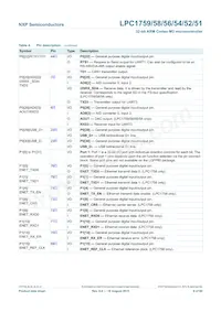 LPC1754FBD80 Datasheet Page 9