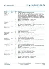 LPC1754FBD80 Datasheet Page 10