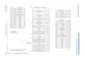 LPC1754FBD80數據表 頁面 16