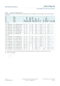 LPC1785FBD208K Datasheet Page 6