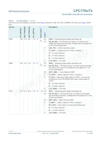 LPC1785FBD208K Datasheet Page 11