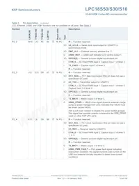 LPC18S50FET256 Datasheet Page 15