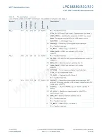 LPC18S50FET256 Datasheet Page 16