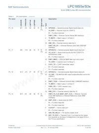 LPC18S57JET256E Datasheet Page 13