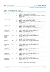 LPC2158FBD100 데이터 시트 페이지 12