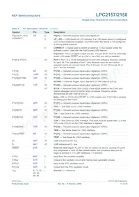 LPC2158FBD100 Datasheet Page 13