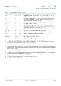 LPC2158FBD100 Datasheet Page 14