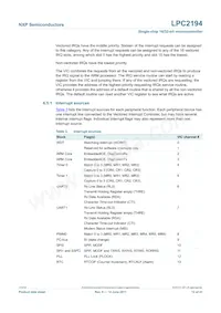 LPC2194HBD64 Datasheet Pagina 12