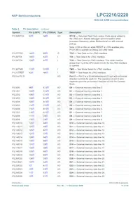 LPC2210FBD144數據表 頁面 11