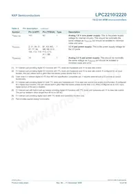 LPC2210FBD144 Datasheet Pagina 14