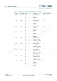 LPC2210FBD144 Datasheet Page 21
