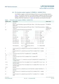 LPC2210FBD144 Datasheet Page 22