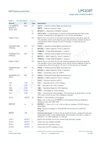 LPC2387FBD100 Datasheet Pagina 12