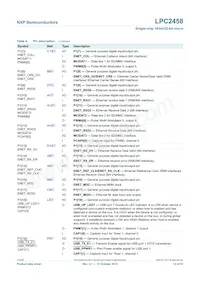 LPC2458FET180 Datasheet Page 12