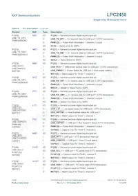 LPC2458FET180 Datasheet Page 13