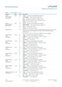 LPC2458FET180 Datasheet Page 14