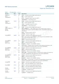 LPC2458FET180 Datasheet Page 15