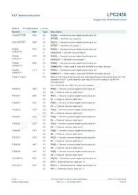 LPC2458FET180 Datasheet Page 16