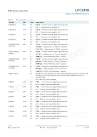 LPC2458FET180 Datasheet Page 17