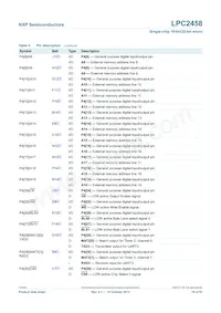 LPC2458FET180 Datasheet Page 18