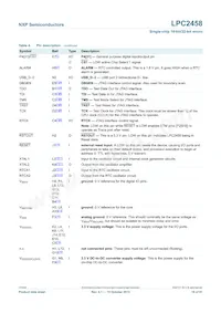 LPC2458FET180 Datasheet Page 19