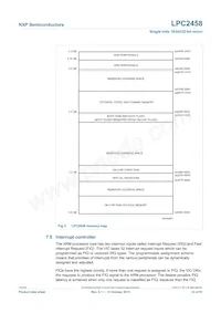 LPC2458FET180 Datasheet Page 23