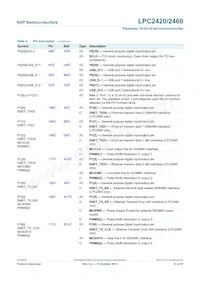 LPC2460FET208 Datasheet Pagina 13