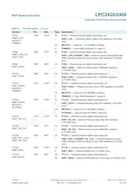 LPC2460FET208 Datenblatt Seite 14