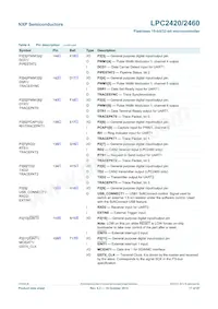 LPC2460FET208 Datasheet Pagina 17