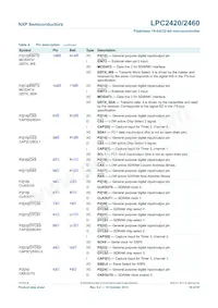 LPC2460FET208 Datasheet Pagina 18