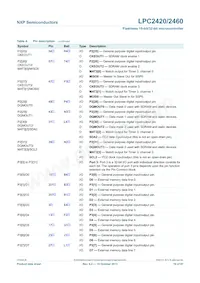 LPC2460FET208 Datasheet Pagina 19