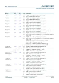 LPC2460FET208 Datasheet Pagina 20