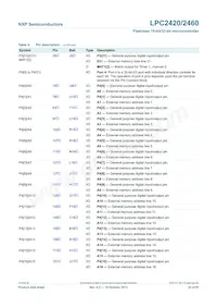 LPC2460FET208 Datenblatt Seite 22