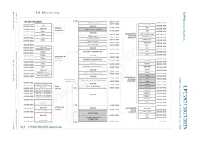 LPC2923FBD100數據表 頁面 11