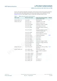 LPC2923FBD100 Datasheet Page 15