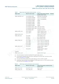 LPC2923FBD100 Datenblatt Seite 16