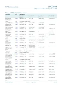 LPC2930FBD208 Datenblatt Seite 12