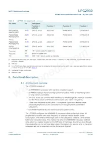 LPC2930FBD208 Datasheet Page 13