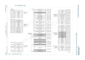 LPC2930FBD208 Datenblatt Seite 15