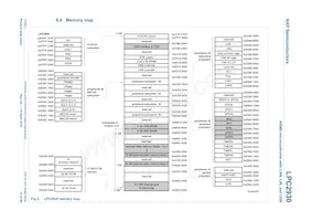 LPC2930FBD208 데이터 시트 페이지 15