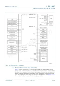 LPC2930FBD208 Datasheet Pagina 18