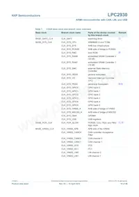 LPC2930FBD208 Datasheet Page 19