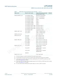 LPC2930FBD208 Datasheet Page 20